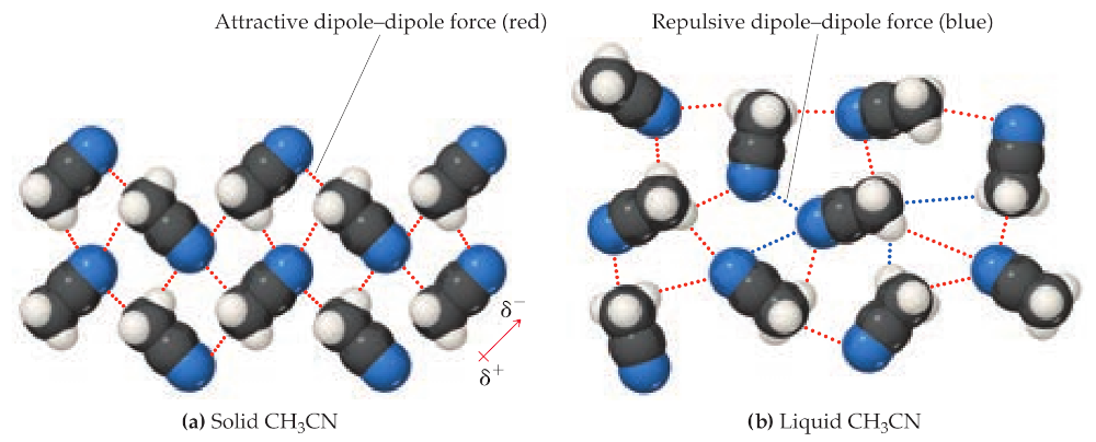 Dipole-dipole interactions.